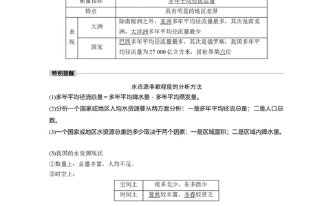 2023年高考地理一轮复习（全国版）必修1第4章第1讲课时25　水资源的合理利用_9.2025地理总复习_赠品通用版（老高考）复习资料_一轮复习_2023年高考地理一轮复习讲义（全国版）
