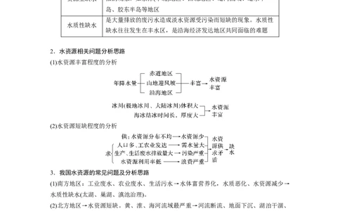 2023年高考地理一轮复习（全国版）必修1第4章第1讲课时25　水资源的合理利用_9.2025地理总复习_赠品通用版（老高考）复习资料_一轮复习_2023年高考地理一轮复习讲义（全国版）