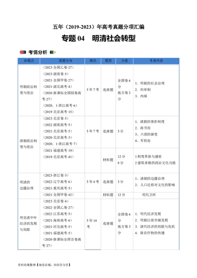 专题04明清社会转型（原卷版）_07高考历史_通用版（老高考）复习资料_2024年复习资料_完五年（2019-2023）高考历史真题分项汇编（全国通用）