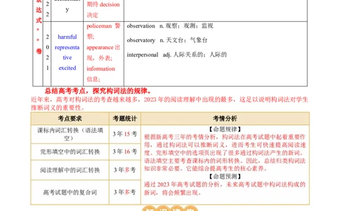 专题05构词法（讲义）（解析版）_03高考英语_新高考复习资料_2024年新高考资料_二轮复习资料_2024年高考英语二轮复习讲练测（新教材新高考）_第一部分语法知识_教师版（含答案解析）