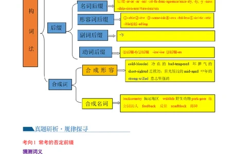 专题05构词法（讲义）（解析版）_03高考英语_新高考复习资料_2024年新高考资料_二轮复习资料_2024年高考英语二轮复习讲练测（新教材新高考）_第一部分语法知识_教师版（含答案解析）