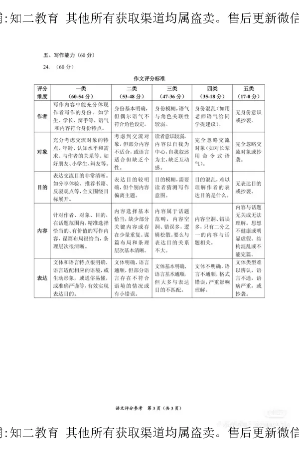 答案_贵州中考_六盘水_1.六盘水中考语文（2015-2025）_2025年贵州中考语文试卷