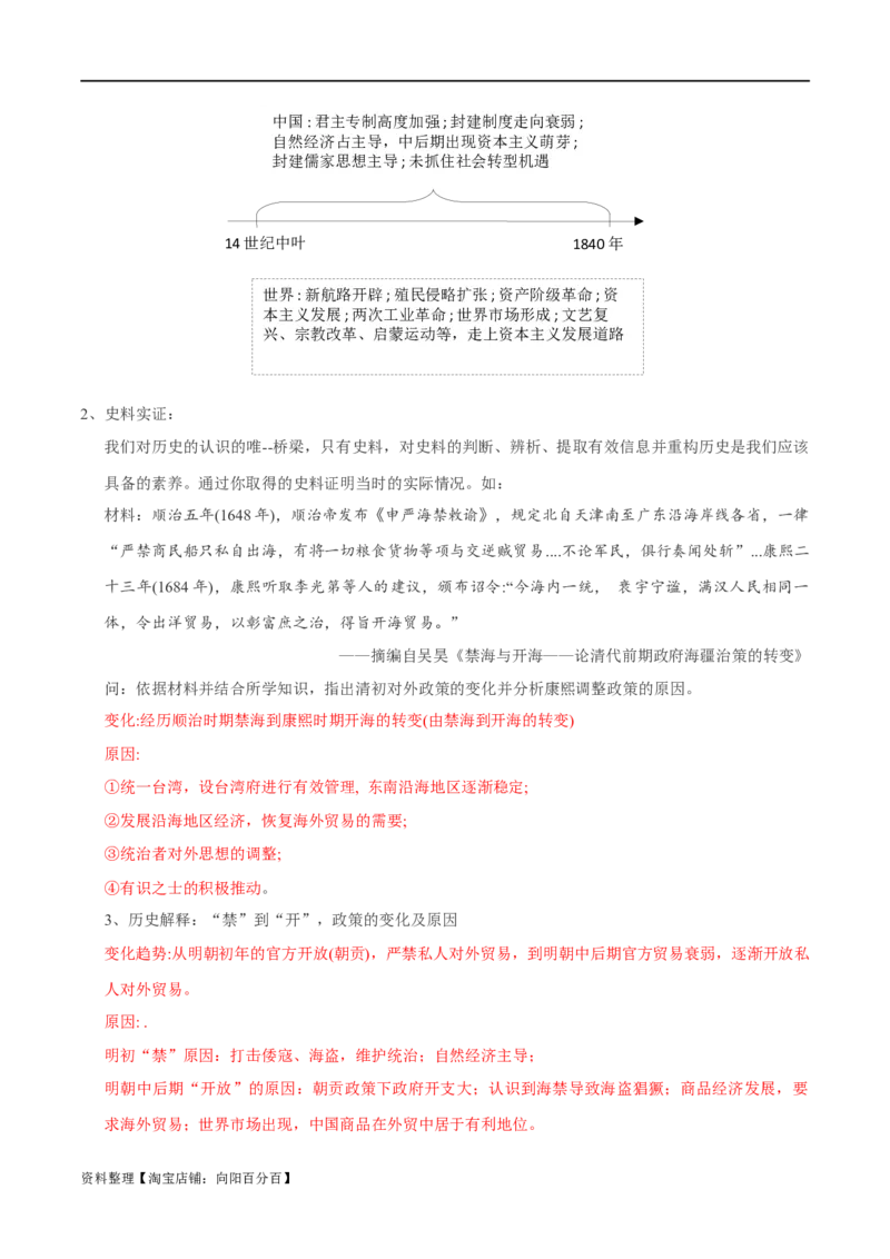 专题04明清中国版图的奠定与面临的挑战-口袋书2024年高考历史一轮复习知识清单_07高考历史_新高考复习资料_2024年新高考复习资料_一轮复习资料