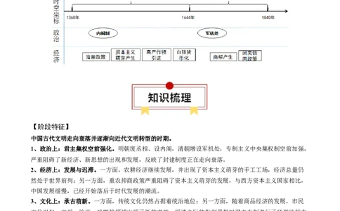 专题04明清中国版图的奠定与面临的挑战-口袋书2024年高考历史一轮复习知识清单_07高考历史_新高考复习资料_2024年新高考复习资料_一轮复习资料
