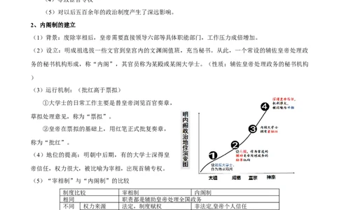 专题04明清中国版图的奠定与面临的挑战-口袋书2024年高考历史一轮复习知识清单_07高考历史_新高考复习资料_2024年新高考复习资料_一轮复习资料