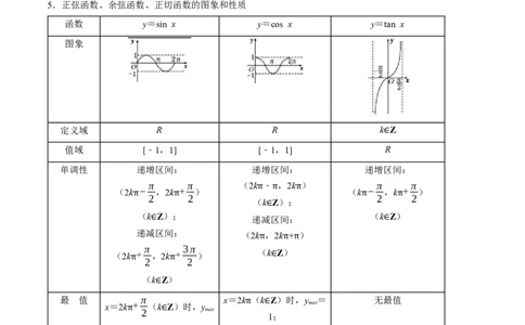 专题05三角函数（解析版）_02高考数学_新高考复习资料_2024年新高考资料_专项复习资料_完2023年高考真题题源解密（新高考）