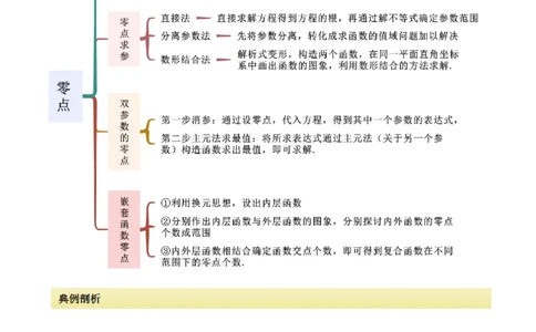 专题06零点（选填题8种考法）（原卷版）_02高考数学_新高考复习资料_2024年新高考资料_二轮复习资料_2024届高三数学二轮复习《考法分类》专题训练（新高考）_1、选填题