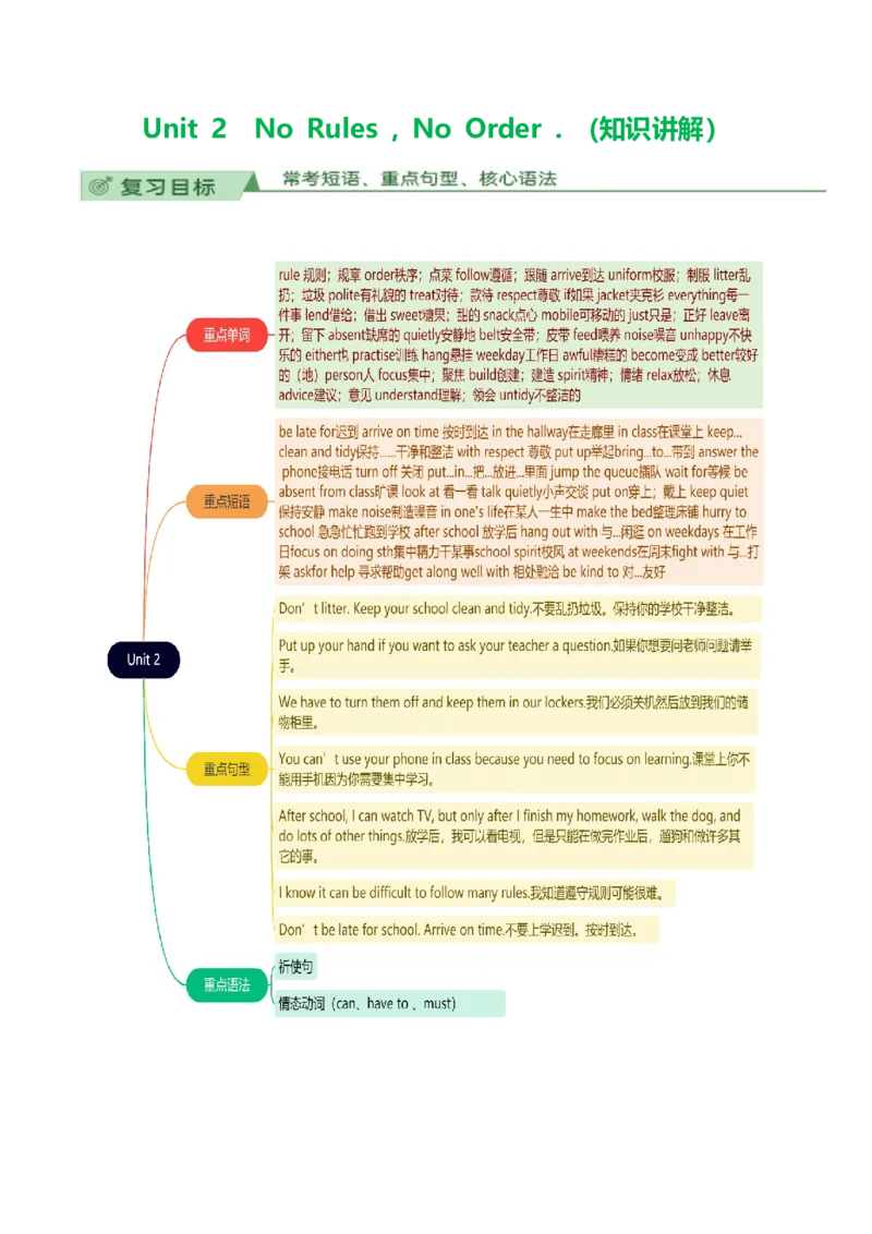 Unit2NoRules,NoOrder.（知识讲解）_新人教版7下英语学习资料包_12.知识清单_26春人教版英语七年级下册知识清单