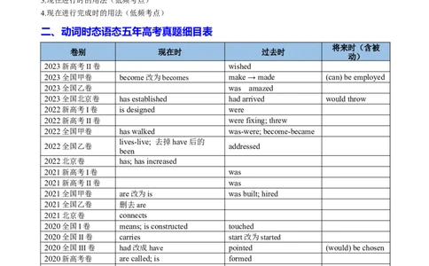 专题05动词时态语态（现在时）100题（练案）解析版_03高考英语_新高考复习资料_2025年新高考复习_2025年高考英语一轮复习知识清单