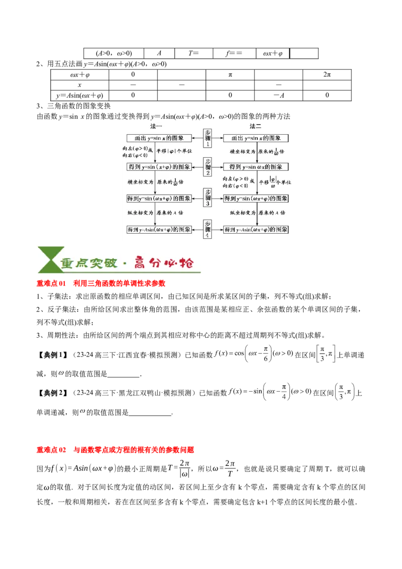 专题07三角函数的图象与性质综合（2知识点+6重难点+7方法技巧+4易错易混）（原卷版）_02高考数学_新高考复习资料_2025年新高考复习_2025年高考数学一轮复习知识清单_知识必备&middot;夯基础