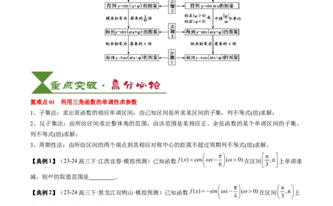 专题07三角函数的图象与性质综合（2知识点+6重难点+7方法技巧+4易错易混）（原卷版）_02高考数学_新高考复习资料_2025年新高考复习_2025年高考数学一轮复习知识清单_知识必备&middot;夯基础