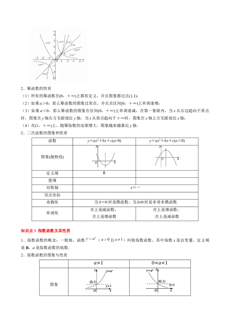 专题04指对幂函数及函数与方程（5知识点+4重难点+7技巧+4易错）（原卷版）_02高考数学_2025年新高考资料_一轮复习_上好课2025年高考数学一轮复习知识清单3246850_知识必备&middot;夯基础