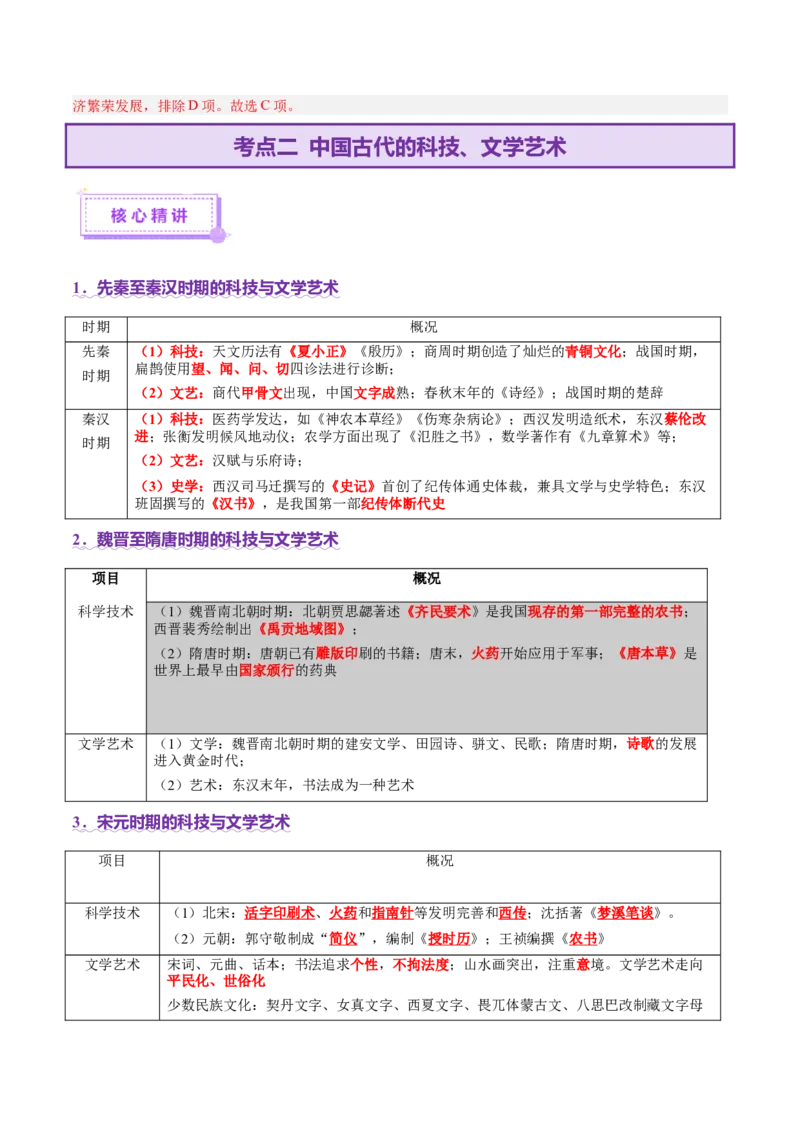 专题04文化自信&mdash;中国古代的传统文化及文化交流（讲义）（解析版）_07高考历史_2025年新高考资料_二轮复习_01高考语文等多个文件