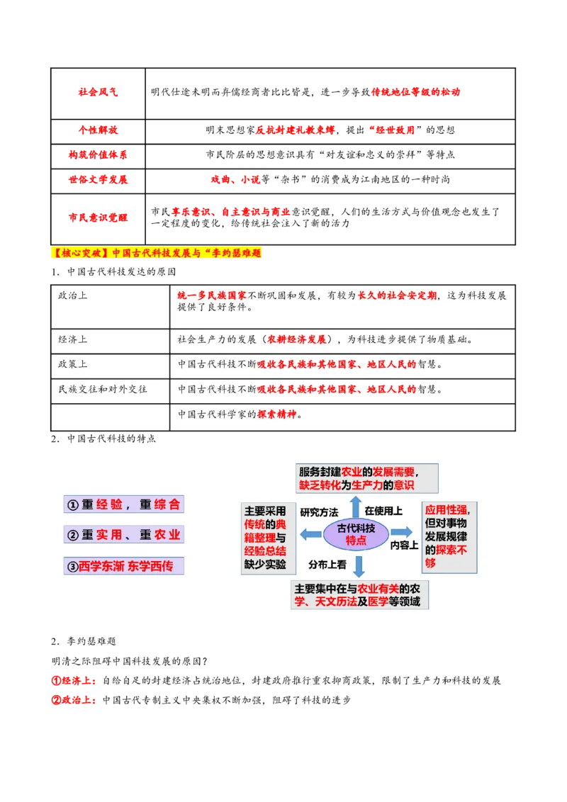 专题04文化自信&mdash;中国古代的传统文化及文化交流（讲义）（解析版）_07高考历史_2025年新高考资料_二轮复习_01高考语文等多个文件