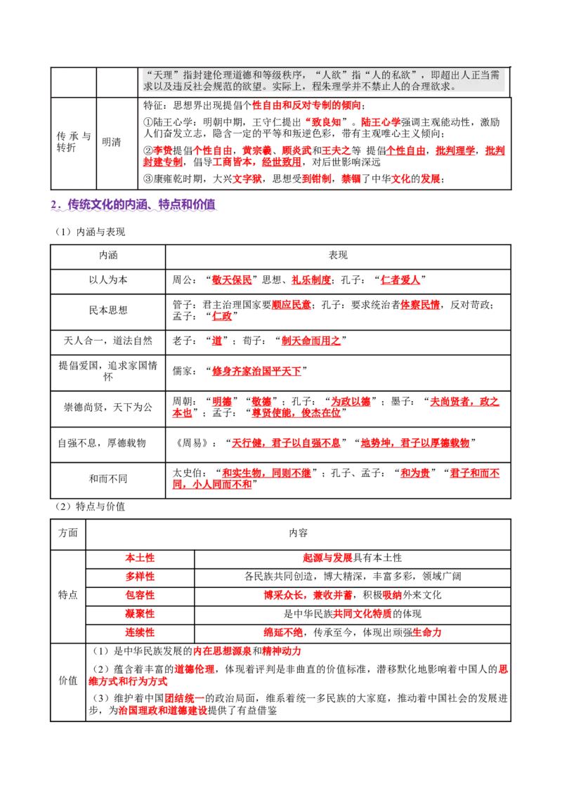 专题04文化自信&mdash;中国古代的传统文化及文化交流（讲义）（解析版）_07高考历史_2025年新高考资料_二轮复习_01高考语文等多个文件