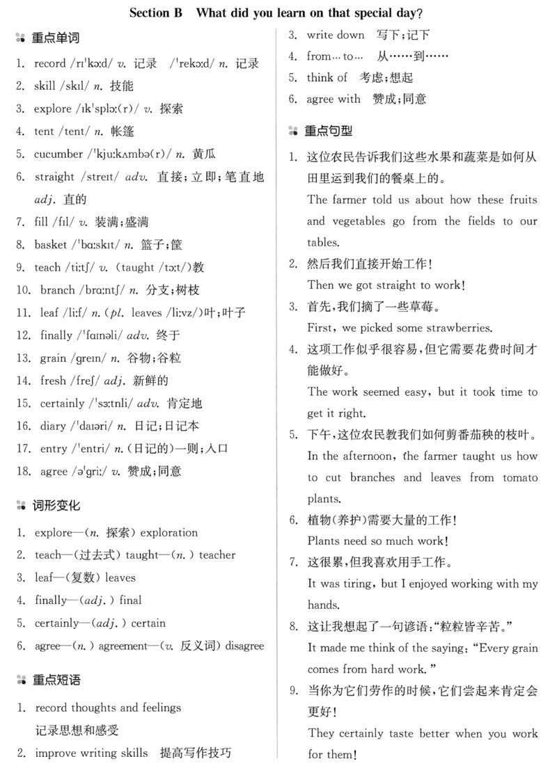 new7bunit7_新人教版7下英语学习资料包_12.知识清单_重点知识梳理