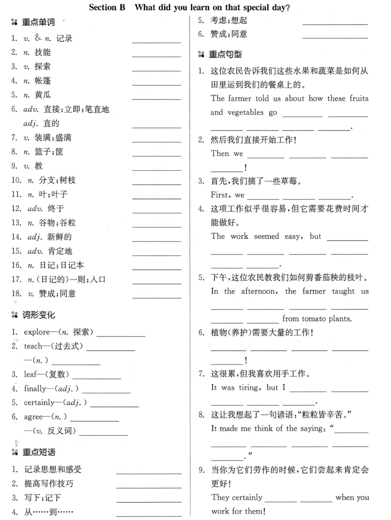 new7bunit7_新人教版7下英语学习资料包_12.知识清单_重点知识梳理