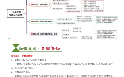 专题05一元函数的导数及其应用（4知识点+8重难点+6技巧+4易错）（原卷版）_02高考数学_2025年新高考资料_一轮复习_上好课2025年高考数学一轮复习知识清单3246850_知识必备&middot;夯基础
