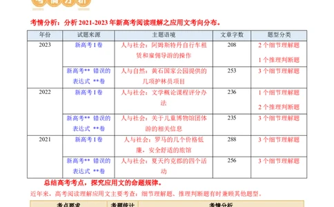专题05阅读理解之应用文（讲义）（解析版）_03高考英语_新高考复习资料_2024年新高考资料_二轮复习资料_2024年高考英语二轮复习讲练测（新教材新高考）_第二部分阅读