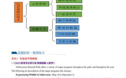 专题05阅读理解之应用文（讲义）（解析版）_03高考英语_新高考复习资料_2024年新高考资料_二轮复习资料_2024年高考英语二轮复习讲练测（新教材新高考）_第二部分阅读
