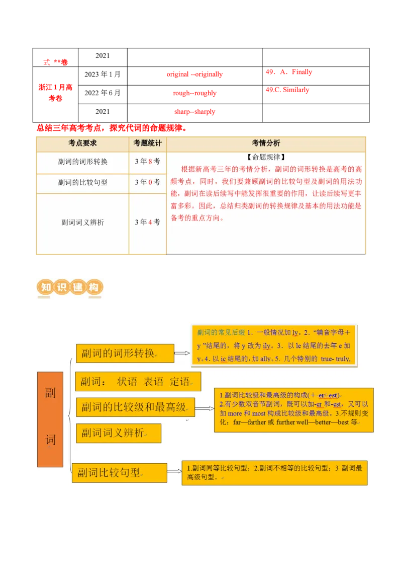 专题04形容词、副词（讲义）（原卷版）_03高考英语_新高考复习资料_2024年新高考资料_二轮复习资料_2024年高考英语二轮复习讲练测（新教材新高考）_第一部分语法知识