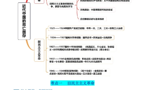 专题04近代中国的救亡图存（讲义）（原卷版）_07高考历史_新高考复习资料_2024年新高考复习资料_二轮复习资料_2024年高考历史二轮复习讲练测（新教材新高考）_配套讲义