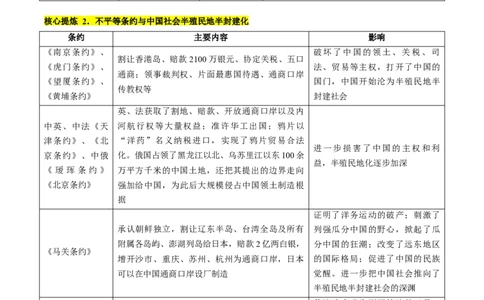 专题04近代中国的救亡图存（讲义）（原卷版）_07高考历史_新高考复习资料_2024年新高考复习资料_二轮复习资料_2024年高考历史二轮复习讲练测（新教材新高考）_配套讲义