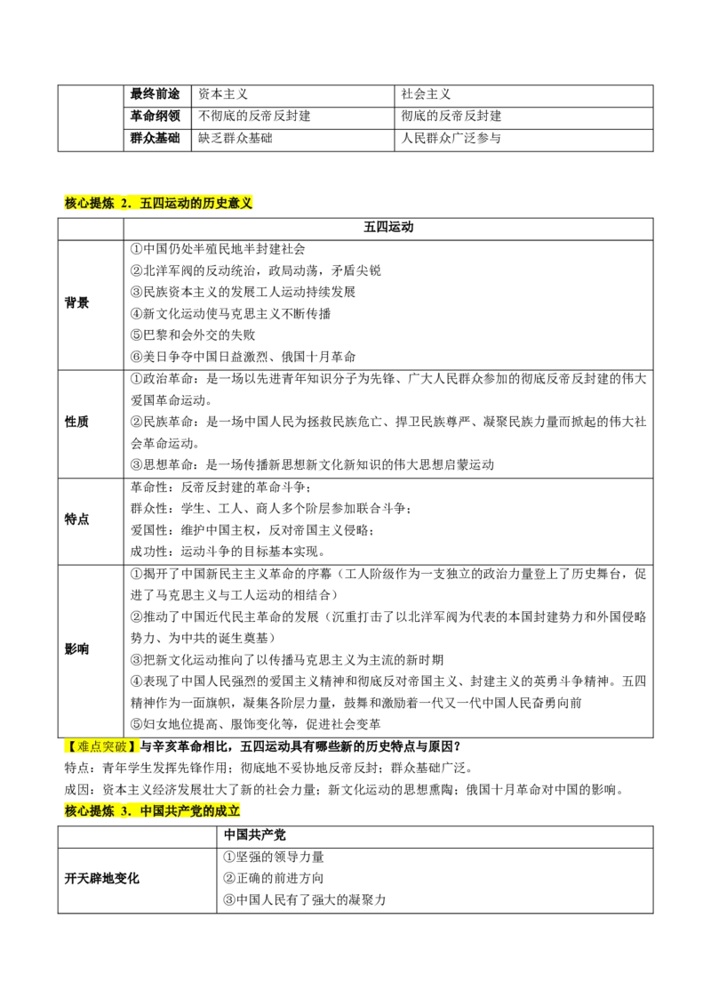 专题04近代中国的救亡图存（讲义）（原卷版）_07高考历史_新高考复习资料_2024年新高考复习资料_二轮复习资料_2024年高考历史二轮复习讲练测（新教材新高考）_配套讲义