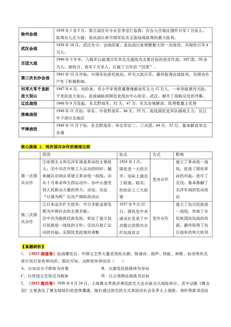 专题04近代中国的救亡图存（讲义）（原卷版）_07高考历史_新高考复习资料_2024年新高考复习资料_二轮复习资料_2024年高考历史二轮复习讲练测（新教材新高考）_配套讲义