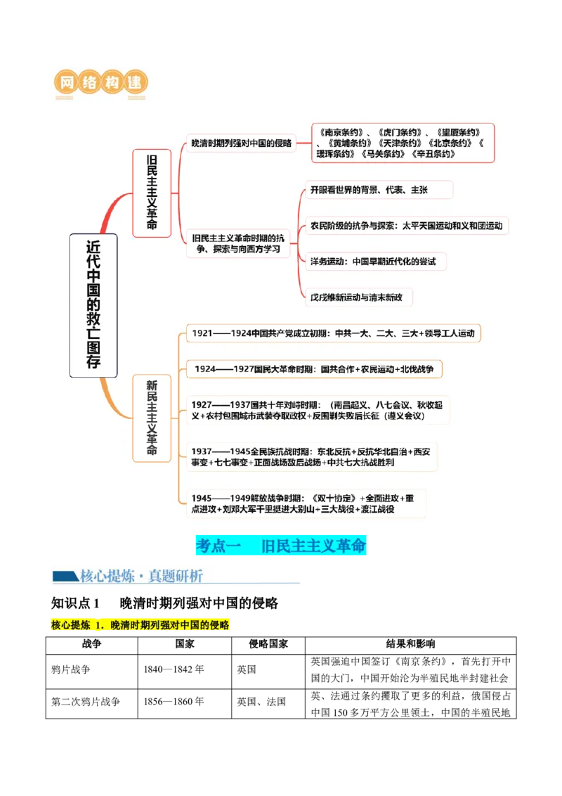 专题04近代中国的救亡图存（讲义）（原卷版）_07高考历史_新高考复习资料_2024年新高考复习资料_二轮复习资料_2024年高考历史二轮复习讲练测（新教材新高考）_配套讲义