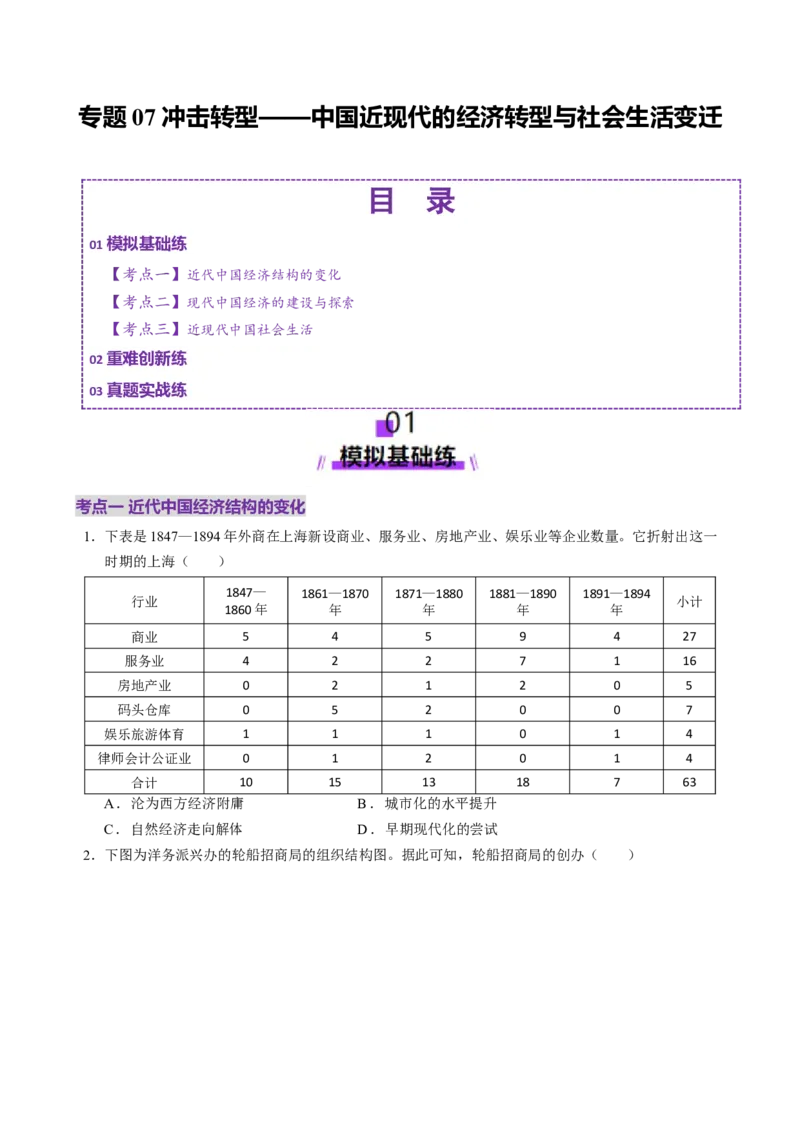 专题07冲击转型&mdash;中国近现代的经济转型与社会生活变迁（练习）（原卷版）_07高考历史_2025年新高考资料_二轮复习_01高考语文等多个文件