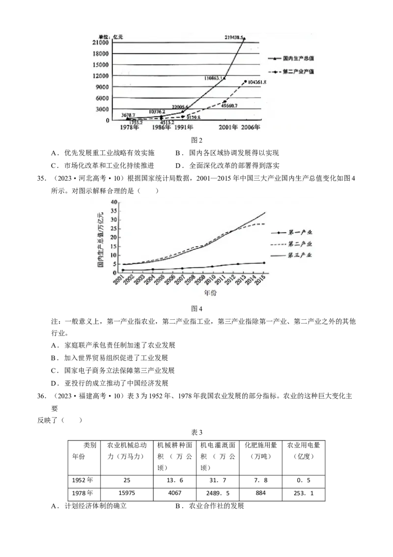 专题07冲击转型&mdash;中国近现代的经济转型与社会生活变迁（练习）（原卷版）_07高考历史_2025年新高考资料_二轮复习_01高考语文等多个文件