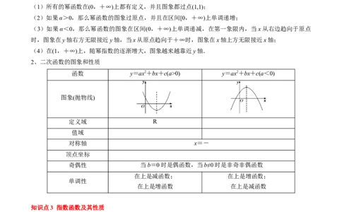 专题04指对幂函数及函数与方程（5知识点+4重难点+7技巧+4易错）（原卷版）_02高考数学_新高考复习资料_2025年新高考复习_2025年高考数学一轮复习知识清单_知识必备&middot;夯基础