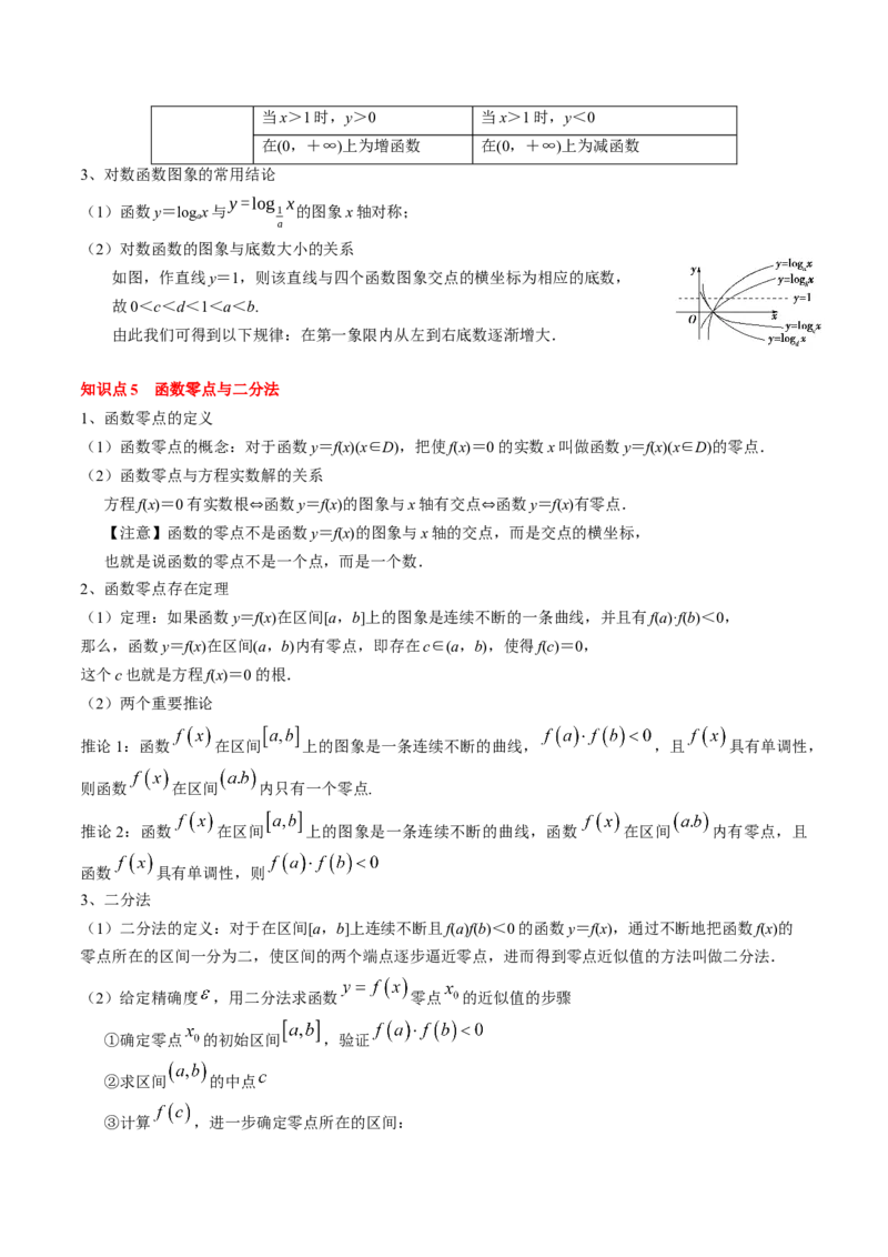 专题04指对幂函数及函数与方程（5知识点+4重难点+7技巧+4易错）（原卷版）_02高考数学_新高考复习资料_2025年新高考复习_2025年高考数学一轮复习知识清单_知识必备&middot;夯基础