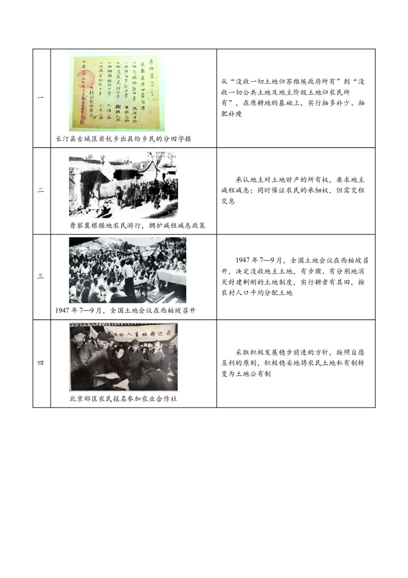 专题05近现代中国的经济变迁（原卷版）_07高考历史_新高考复习资料_2024年新高考复习资料_二轮复习资料_2024年高考历史二轮复习讲练测（新教材新高考）_配套练习