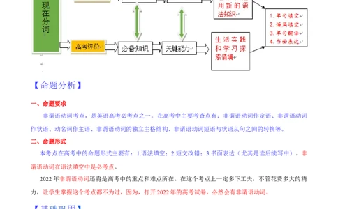 专题05现在分词第5讲-现在分词---2022年高考英语一轮复习讲练测（新教材新高考）（讲）（教师版）_03高考英语_新高考复习资料_2022年新高考资料_2022年新高考英语一轮复习