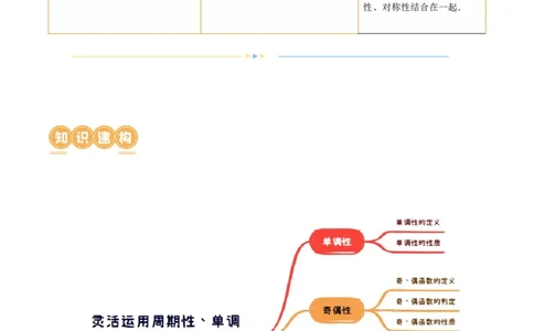 专题04灵活运用周期性、单调性、奇偶性、对称性解决函数性质问题（9大核心考点）（讲义）（原卷版）_02高考数学_新高考复习资料_2024年新高考资料_二轮复习资料