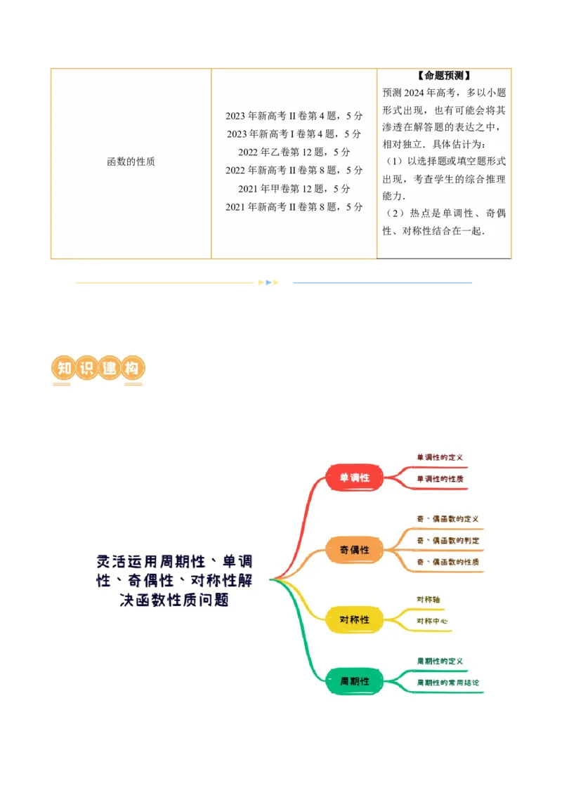 专题04灵活运用周期性、单调性、奇偶性、对称性解决函数性质问题（9大核心考点）（讲义）（原卷版）_02高考数学_新高考复习资料_2024年新高考资料_二轮复习资料
