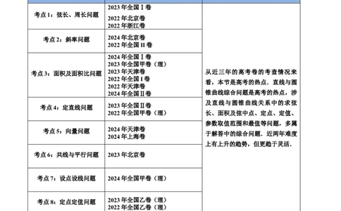 专题06平面解析几何（解答题）（八大考点）（原卷版）_02高考数学_2025年新高考资料_专项复习_三年（2022-2024）高考数学真题分类汇编（全国通用）（完结）