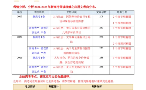 专题05阅读理解之应用文（讲义）（原卷版）_03高考英语_2024年新高考资料_2.2024二轮复习_2024年高考英语二轮复习讲练测（新教材新高考）_第二部分阅读
