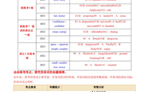 专题04形容词、副词（讲义）（解析版）_03高考英语_2024年新高考资料_2.2024二轮复习_2024年高考英语二轮复习讲练测（新教材新高考）_第一部分语法知识