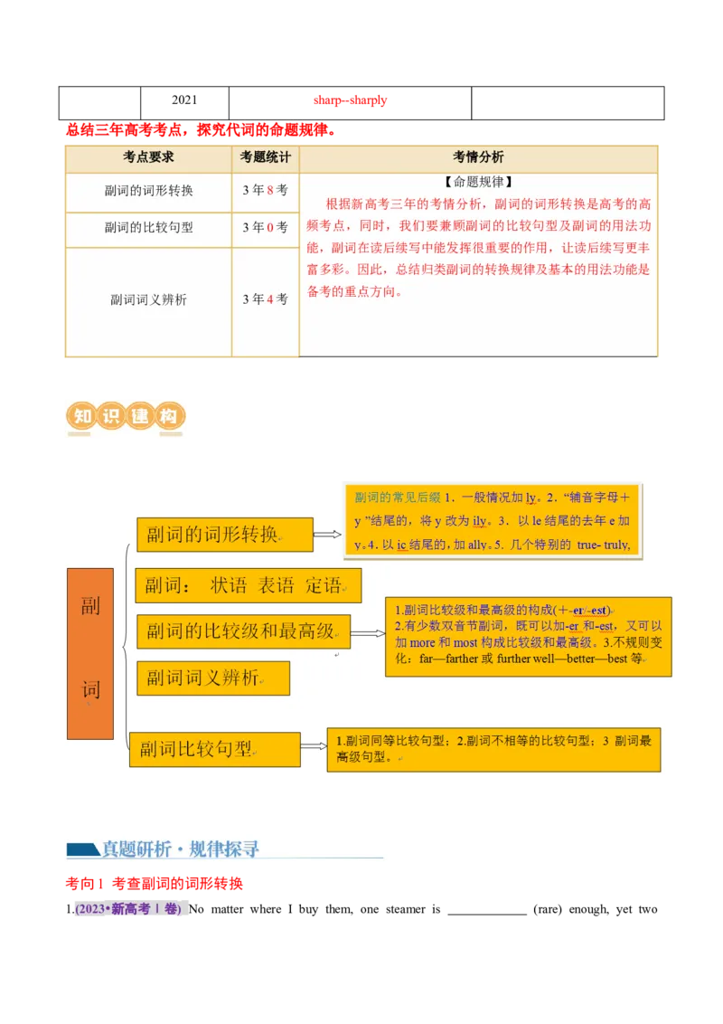 专题04形容词、副词（讲义）（解析版）_03高考英语_2024年新高考资料_2.2024二轮复习_2024年高考英语二轮复习讲练测（新教材新高考）_第一部分语法知识
