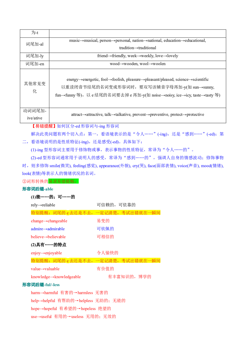 专题04形容词、副词（讲义）（解析版）_03高考英语_2024年新高考资料_2.2024二轮复习_2024年高考英语二轮复习讲练测（新教材新高考）_第一部分语法知识