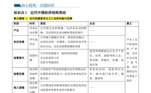 专题05近现代中国的经济变迁（讲义）（原卷版）_07高考历史_2024年新高考资料_2.2024二轮复习_2024年高考历史二轮复习讲练测（新教材新高考）