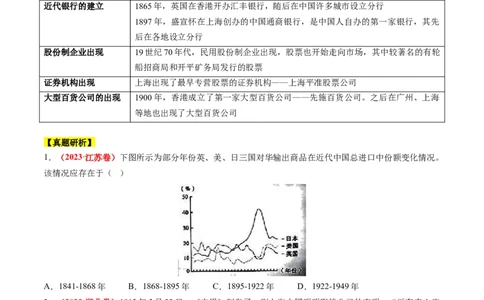 专题05近现代中国的经济变迁（讲义）（原卷版）_07高考历史_2024年新高考资料_2.2024二轮复习_2024年高考历史二轮复习讲练测（新教材新高考）
