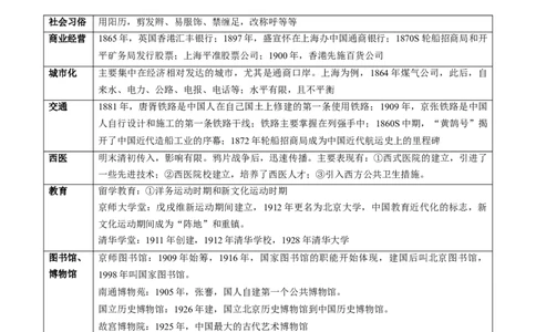 专题05近现代中国的经济变迁（讲义）（原卷版）_07高考历史_2024年新高考资料_2.2024二轮复习_2024年高考历史二轮复习讲练测（新教材新高考）