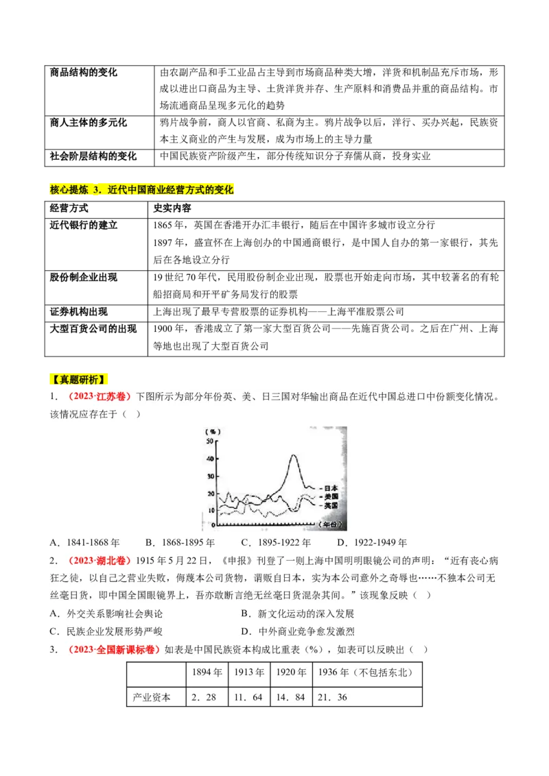 专题05近现代中国的经济变迁（讲义）（原卷版）_07高考历史_2024年新高考资料_2.2024二轮复习_2024年高考历史二轮复习讲练测（新教材新高考）