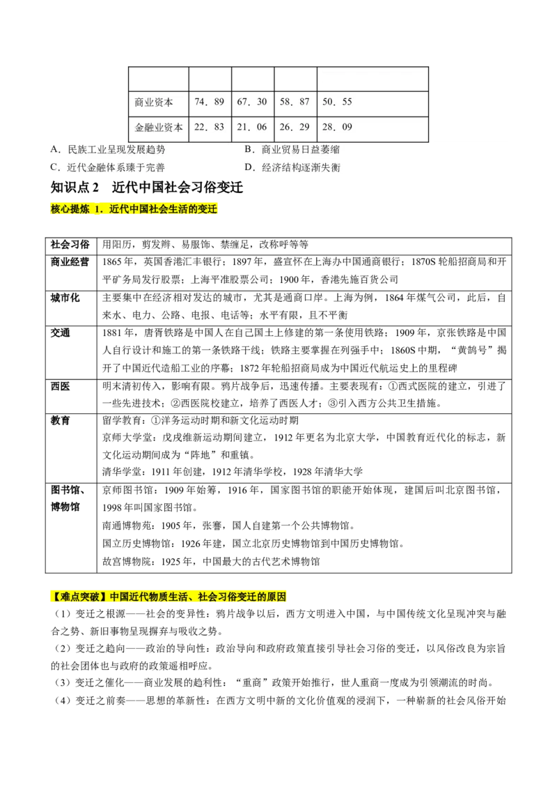 专题05近现代中国的经济变迁（讲义）（原卷版）_07高考历史_2024年新高考资料_2.2024二轮复习_2024年高考历史二轮复习讲练测（新教材新高考）