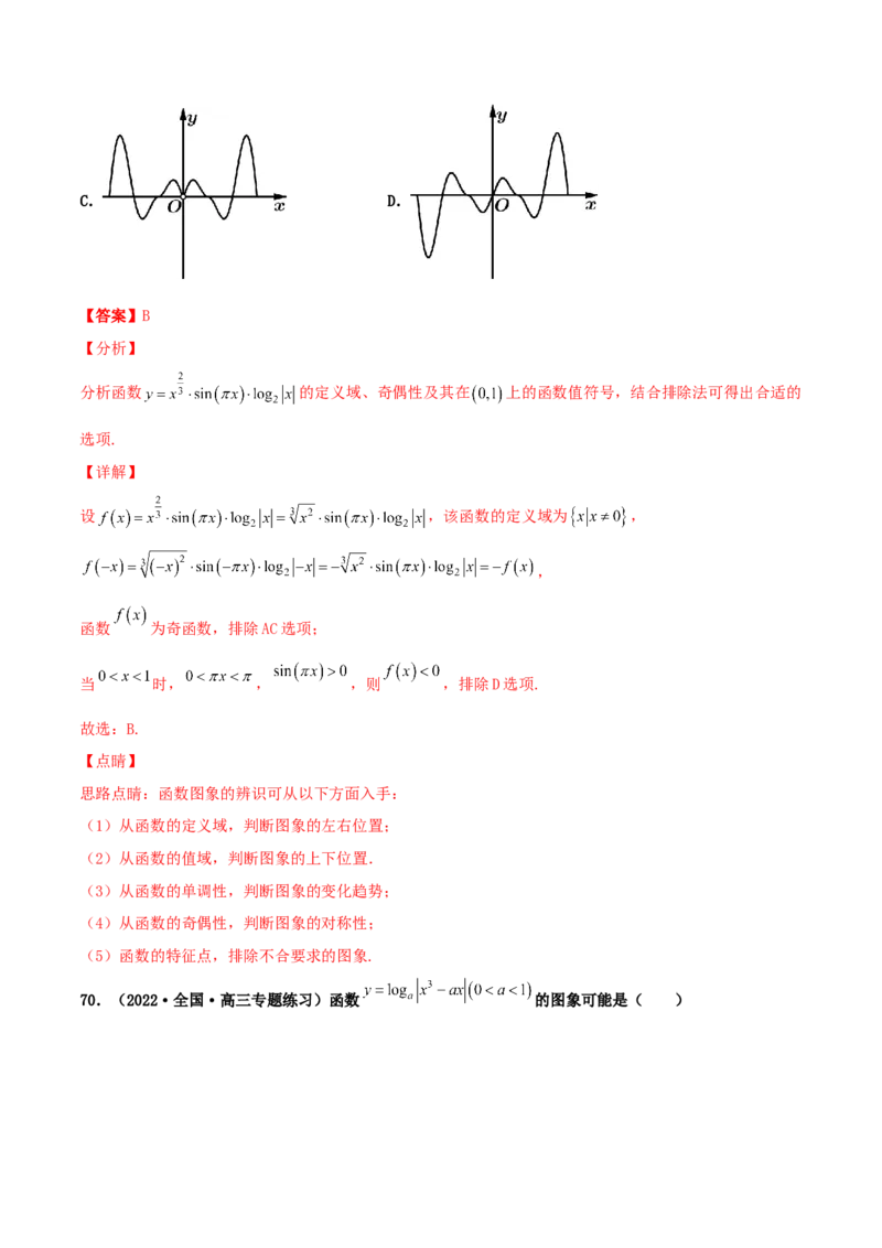 专题05函数图象的辨析100题(解析版)_02高考数学_新高考复习资料_2022年新高考资料_千题百练2022高考数学