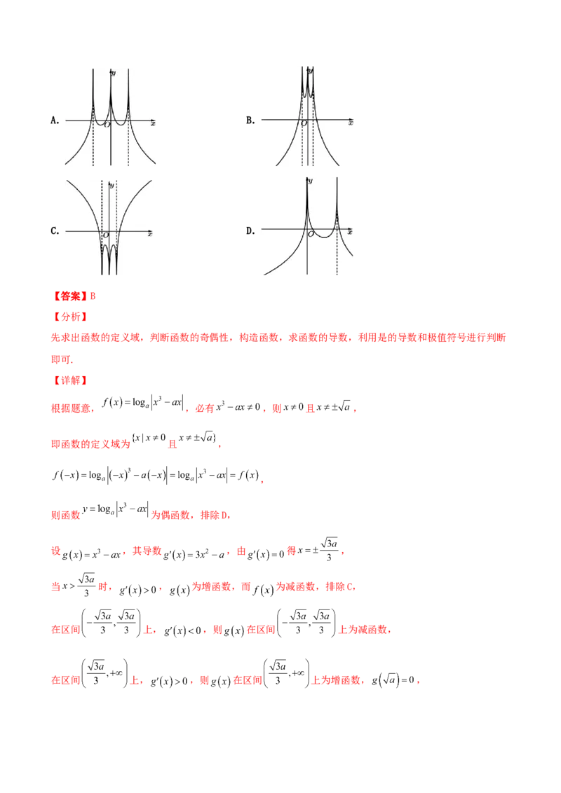 专题05函数图象的辨析100题(解析版)_02高考数学_新高考复习资料_2022年新高考资料_千题百练2022高考数学
